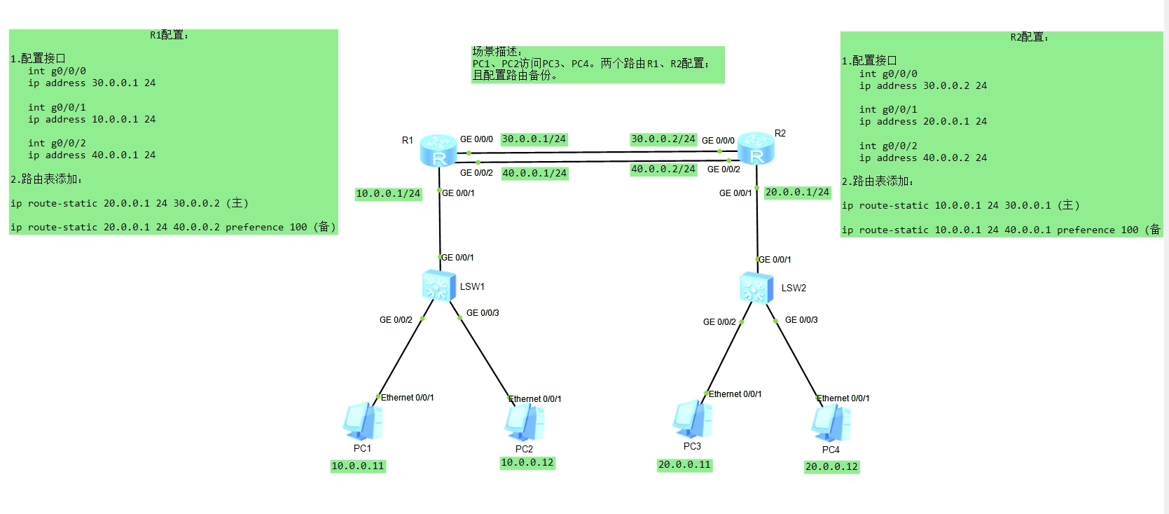 路由配置简单示例1